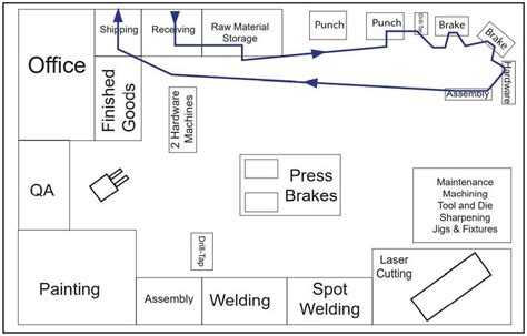 metal fabrication shop business plan|starting a metal fabrication shop.